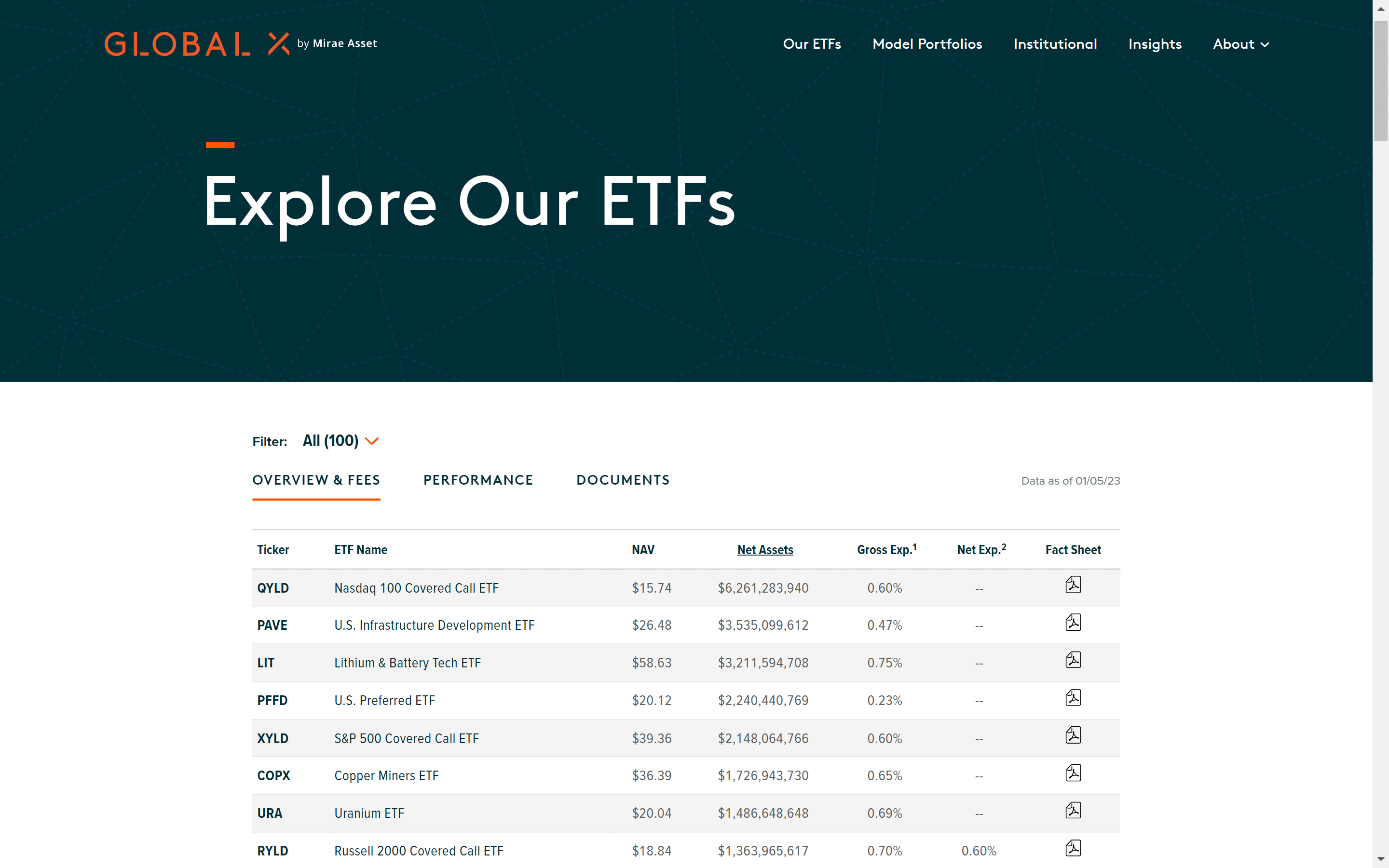 Global X ETF